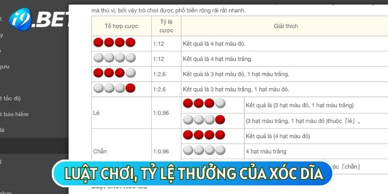 Luật chơi và tỷ lệ thưởng của xóc dĩa tại nhà cái trực tuyến